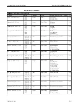 Предварительный просмотр 249 страницы Endress+Hauser Proline Promag 300 Description Of Device Parameters