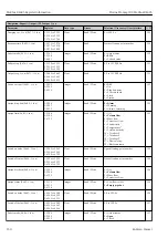 Предварительный просмотр 250 страницы Endress+Hauser Proline Promag 300 Description Of Device Parameters