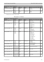 Предварительный просмотр 251 страницы Endress+Hauser Proline Promag 300 Description Of Device Parameters