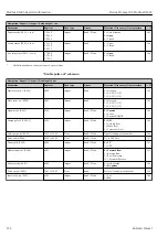 Предварительный просмотр 252 страницы Endress+Hauser Proline Promag 300 Description Of Device Parameters