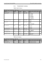 Предварительный просмотр 253 страницы Endress+Hauser Proline Promag 300 Description Of Device Parameters