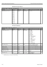 Предварительный просмотр 254 страницы Endress+Hauser Proline Promag 300 Description Of Device Parameters