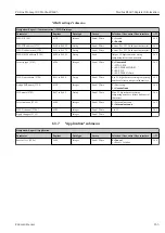 Предварительный просмотр 255 страницы Endress+Hauser Proline Promag 300 Description Of Device Parameters