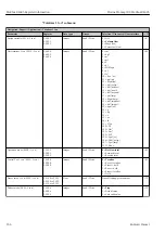 Предварительный просмотр 256 страницы Endress+Hauser Proline Promag 300 Description Of Device Parameters