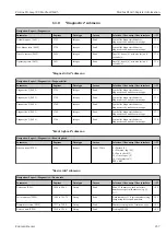 Предварительный просмотр 257 страницы Endress+Hauser Proline Promag 300 Description Of Device Parameters