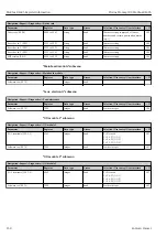 Предварительный просмотр 258 страницы Endress+Hauser Proline Promag 300 Description Of Device Parameters