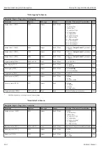 Предварительный просмотр 260 страницы Endress+Hauser Proline Promag 300 Description Of Device Parameters