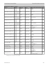 Предварительный просмотр 261 страницы Endress+Hauser Proline Promag 300 Description Of Device Parameters