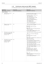 Предварительный просмотр 64 страницы Endress+Hauser Proline Promag 50 Operating Instructions Manual