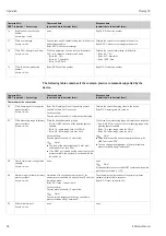 Предварительный просмотр 66 страницы Endress+Hauser Proline Promag 50 Operating Instructions Manual