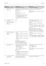 Предварительный просмотр 67 страницы Endress+Hauser Proline Promag 50 Operating Instructions Manual