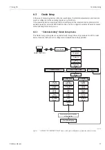 Предварительный просмотр 71 страницы Endress+Hauser Proline Promag 50 Operating Instructions Manual