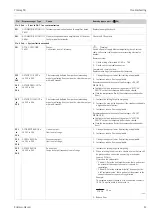 Предварительный просмотр 81 страницы Endress+Hauser Proline Promag 50 Operating Instructions Manual