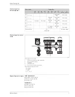 Предварительный просмотр 7 страницы Endress+Hauser Proline Promag 50D Technical Information