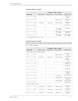 Предварительный просмотр 7 страницы Endress+Hauser Proline Promag 50P Technical Information