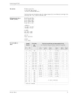 Предварительный просмотр 21 страницы Endress+Hauser Proline Promag 50P Technical Information