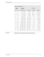 Предварительный просмотр 23 страницы Endress+Hauser Proline Promag 50P Technical Information