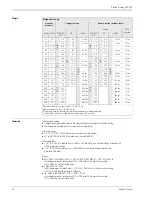 Предварительный просмотр 32 страницы Endress+Hauser Proline Promag 50P Technical Information