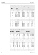 Предварительный просмотр 26 страницы Endress+Hauser Proline Promag 51 Operating Instructions Manual