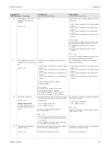 Предварительный просмотр 65 страницы Endress+Hauser Proline Promag 51 Operating Instructions Manual