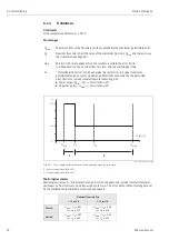 Предварительный просмотр 74 страницы Endress+Hauser Proline Promag 51 Operating Instructions Manual