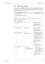 Предварительный просмотр 85 страницы Endress+Hauser Proline Promag 51 Operating Instructions Manual