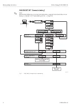 Предварительный просмотр 4 страницы Endress+Hauser Proline Promag 55 PROFIBUS PA Operating Instructions Manual