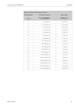 Предварительный просмотр 21 страницы Endress+Hauser Proline Promag 55 PROFIBUS PA Operating Instructions Manual