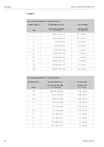 Предварительный просмотр 22 страницы Endress+Hauser Proline Promag 55 PROFIBUS PA Operating Instructions Manual