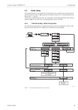 Предварительный просмотр 69 страницы Endress+Hauser Proline Promag 55 PROFIBUS PA Operating Instructions Manual