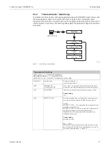 Предварительный просмотр 71 страницы Endress+Hauser Proline Promag 55 PROFIBUS PA Operating Instructions Manual