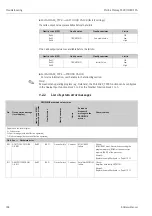 Предварительный просмотр 104 страницы Endress+Hauser Proline Promag 55 PROFIBUS PA Operating Instructions Manual