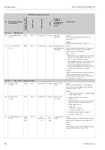 Предварительный просмотр 106 страницы Endress+Hauser Proline Promag 55 PROFIBUS PA Operating Instructions Manual