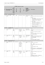 Предварительный просмотр 107 страницы Endress+Hauser Proline Promag 55 PROFIBUS PA Operating Instructions Manual