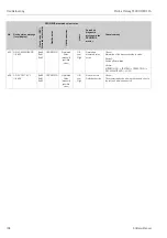 Предварительный просмотр 108 страницы Endress+Hauser Proline Promag 55 PROFIBUS PA Operating Instructions Manual