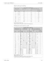 Предварительный просмотр 127 страницы Endress+Hauser Proline Promag 55 PROFIBUS PA Operating Instructions Manual