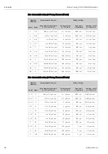 Preview for 20 page of Endress+Hauser Proline Promag 55 Operating Instructions Manual