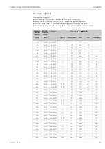 Preview for 23 page of Endress+Hauser Proline Promag 55 Operating Instructions Manual