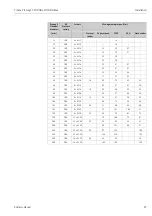 Preview for 25 page of Endress+Hauser Proline Promag 55 Operating Instructions Manual