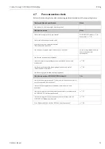 Preview for 51 page of Endress+Hauser Proline Promag 55 Operating Instructions Manual