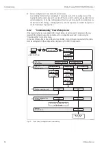 Preview for 68 page of Endress+Hauser Proline Promag 55 Operating Instructions Manual