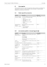 Preview for 79 page of Endress+Hauser Proline Promag 55 Operating Instructions Manual