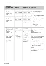 Preview for 87 page of Endress+Hauser Proline Promag 55 Operating Instructions Manual