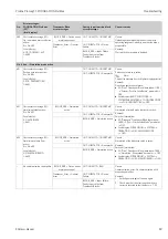 Preview for 89 page of Endress+Hauser Proline Promag 55 Operating Instructions Manual