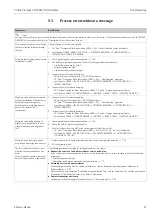 Preview for 91 page of Endress+Hauser Proline Promag 55 Operating Instructions Manual