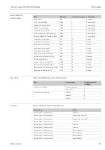 Preview for 101 page of Endress+Hauser Proline Promag 55 Operating Instructions Manual