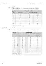 Preview for 110 page of Endress+Hauser Proline Promag 55 Operating Instructions Manual