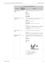 Предварительный просмотр 83 страницы Endress+Hauser Proline Promag 55 Operating Manual