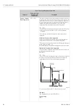 Предварительный просмотр 84 страницы Endress+Hauser Proline Promag 55 Operating Manual