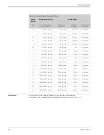 Предварительный просмотр 24 страницы Endress+Hauser Proline Promag 55S Technical Information